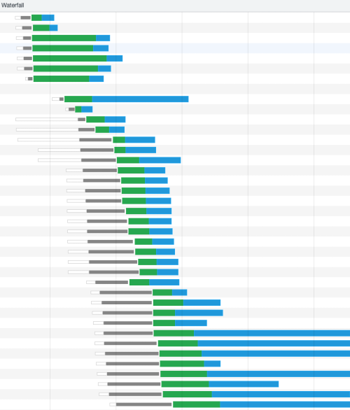 A waterfall plot for a website