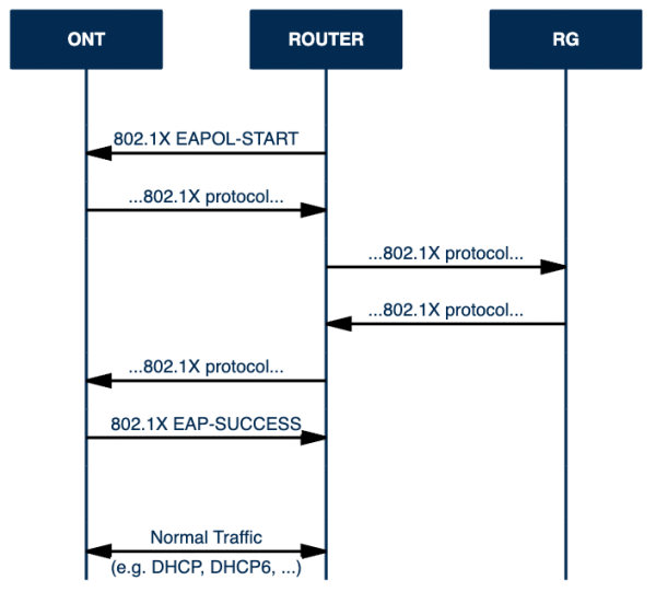 A diagram of my bypass